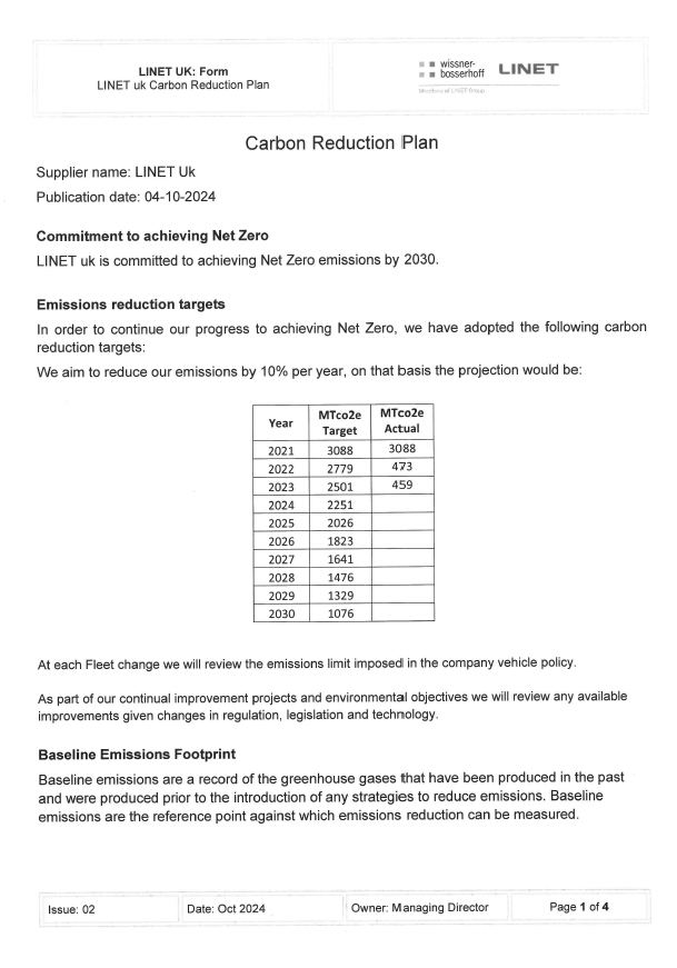 Net Zero Carbon Reduction Plan