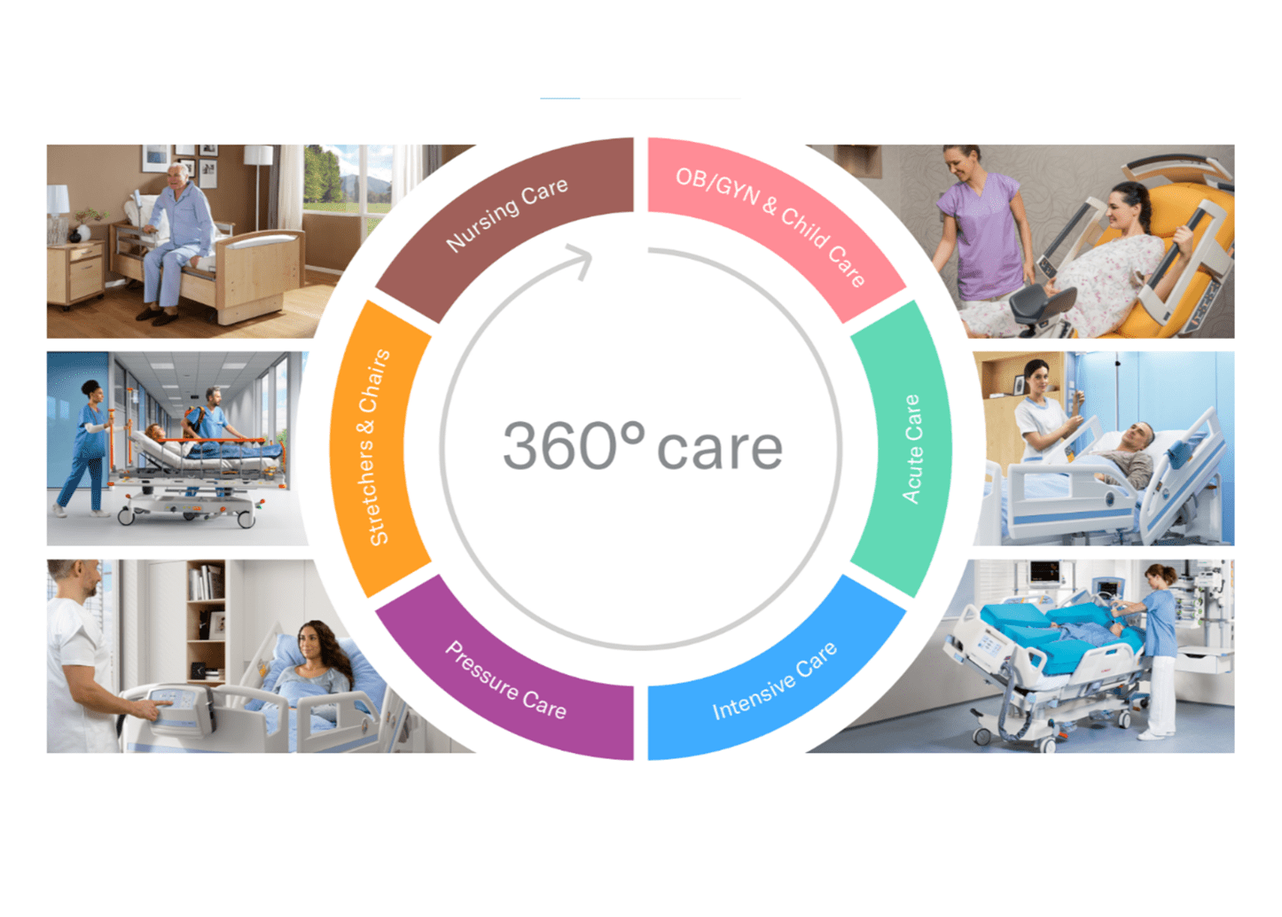 product portfolio