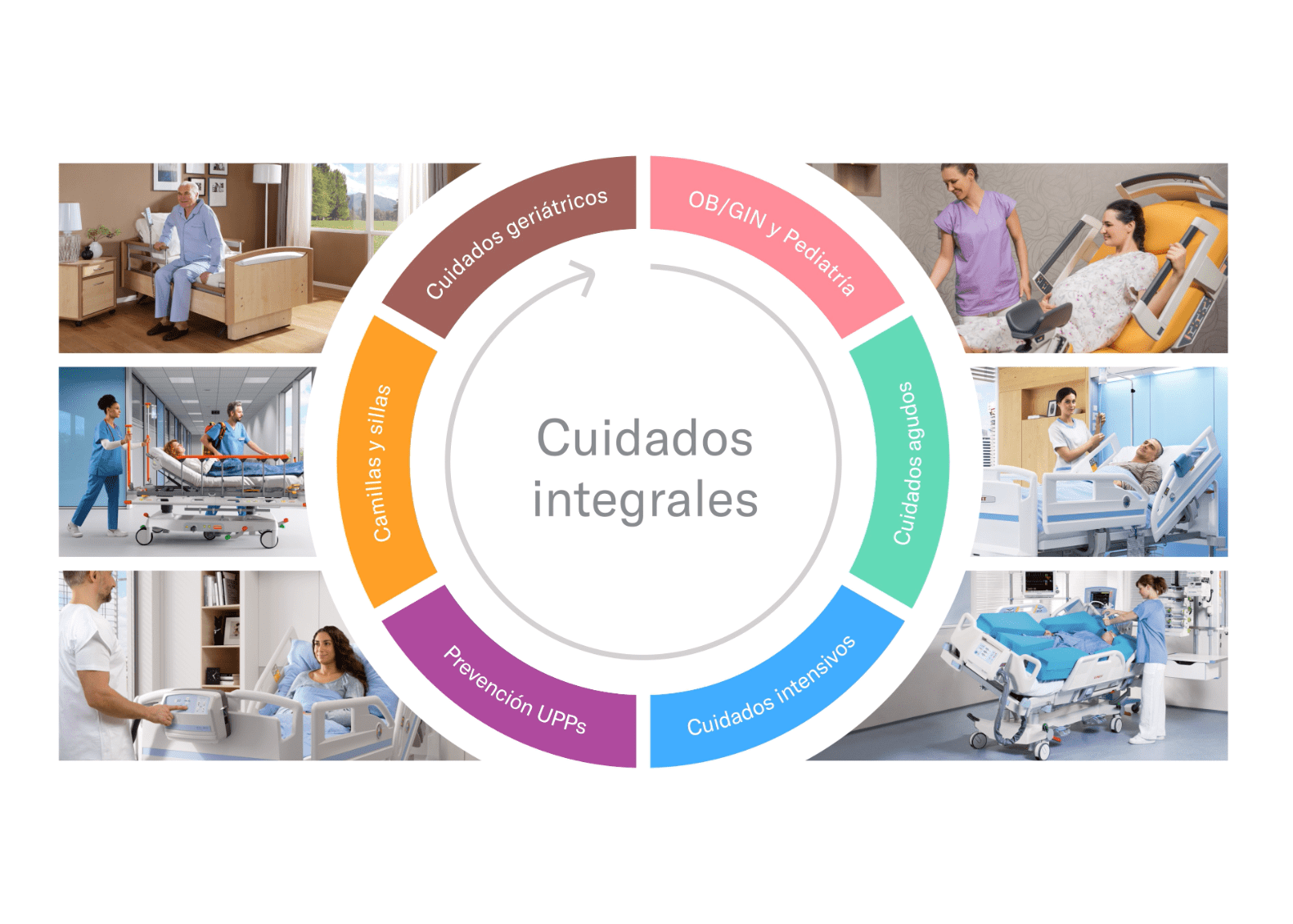 product portfolio