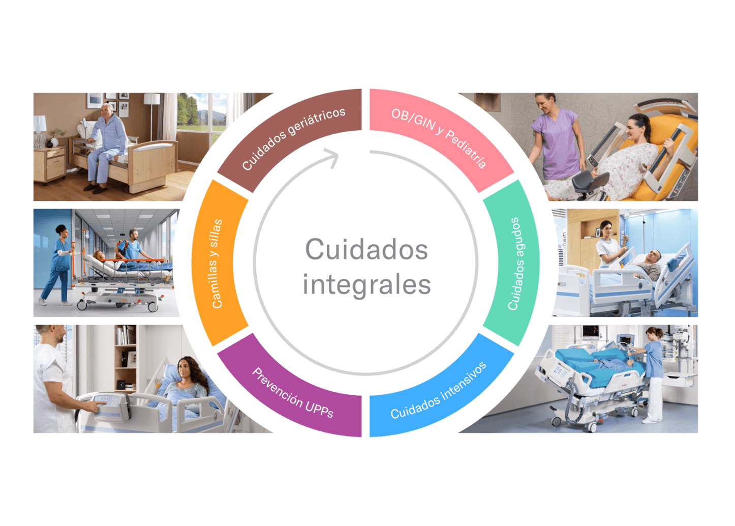 product portfolio