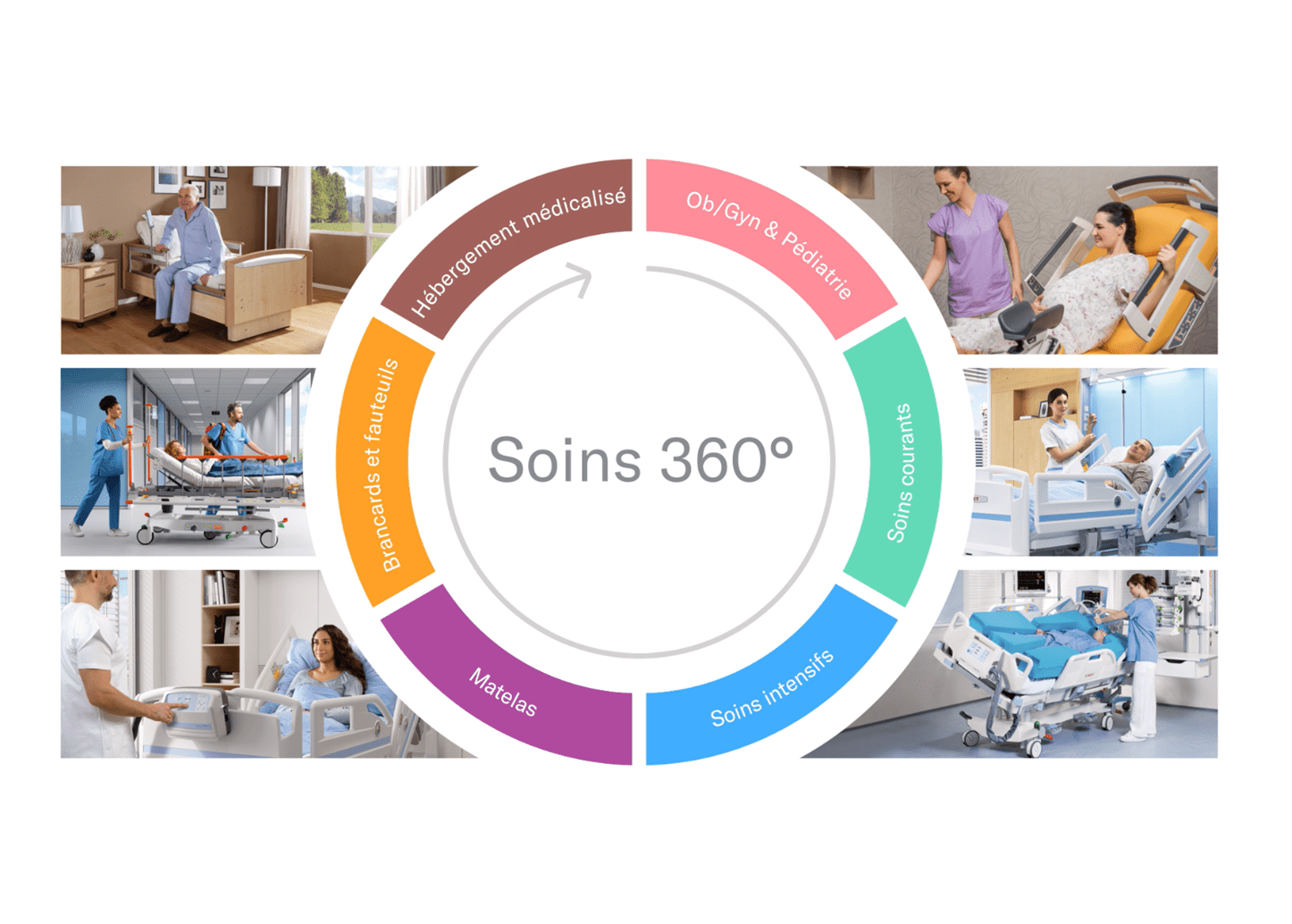 product portfolio