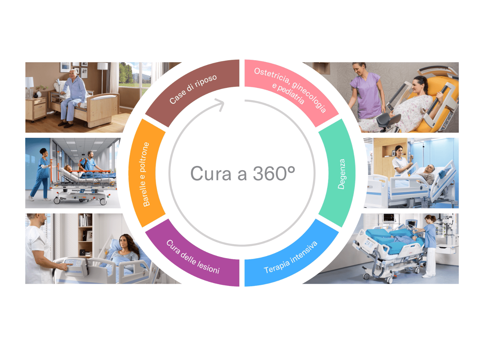 product portfolio